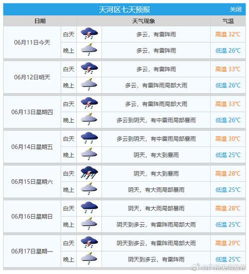 阳信天气,阳信天气预报15天查询-第7张图片-微云百科 阳信天气,阳信天气预报15天查询-第7张图片-微云百科