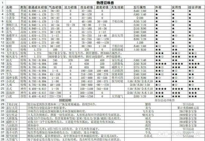 西游判断可否出行,西游记的判断-第4张图片-微云百科 西游判断可否出行,西游记的判断-第4张图片-微云百科