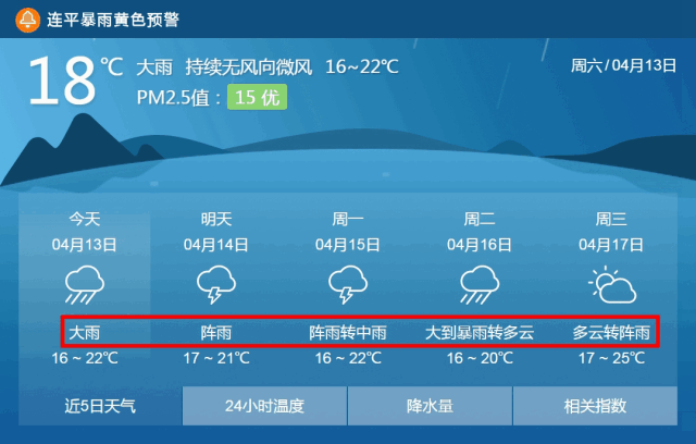 连平天气 - 连平天气预报24小时-第3张图片-微云百科 连平天气 - 连平天气预报24小时-第3张图片-微云百科