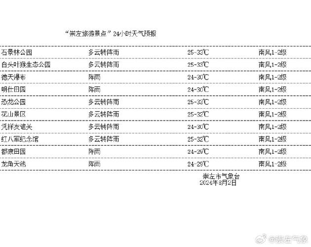旅游景点天气预报 - 旅游景点天气预报九寨沟最新-第1张图片-微云百科 旅游景点天气预报 - 旅游景点天气预报九寨沟最新-第1张图片-微云百科