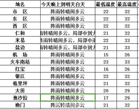 旅游景点天气预报 - 旅游景点天气预报九寨沟最新-第2张图片-微云百科 旅游景点天气预报 - 旅游景点天气预报九寨沟最新-第2张图片-微云百科