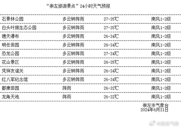 旅游景点天气预报 - 旅游景点天气预报九寨沟最新-第4张图片-微云百科 旅游景点天气预报 - 旅游景点天气预报九寨沟最新-第4张图片-微云百科