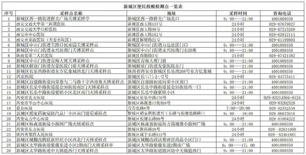 西安最近出行是否正常出行（西安最近出行是否正常出行了）-第5张图片-微云百科