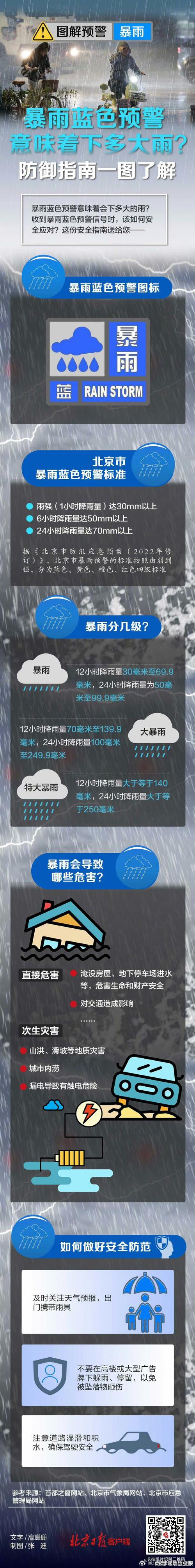 北京市海淀区天气的简单介绍-第5张图片-微云百科 北京市海淀区天气的简单介绍-第5张图片-微云百科