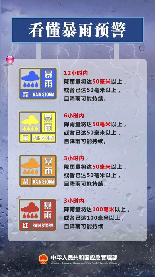伊犁天气预警 - 伊犁天气预警苏布台-第5张图片-微云百科