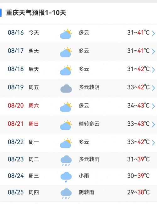 重庆天气预报7天，重庆天气预报7天查询 15天结束时间表-第1张图片-微云百科