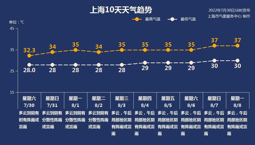 重庆天气预报7天，重庆天气预报7天查询 15天结束时间表-第4张图片-微云百科