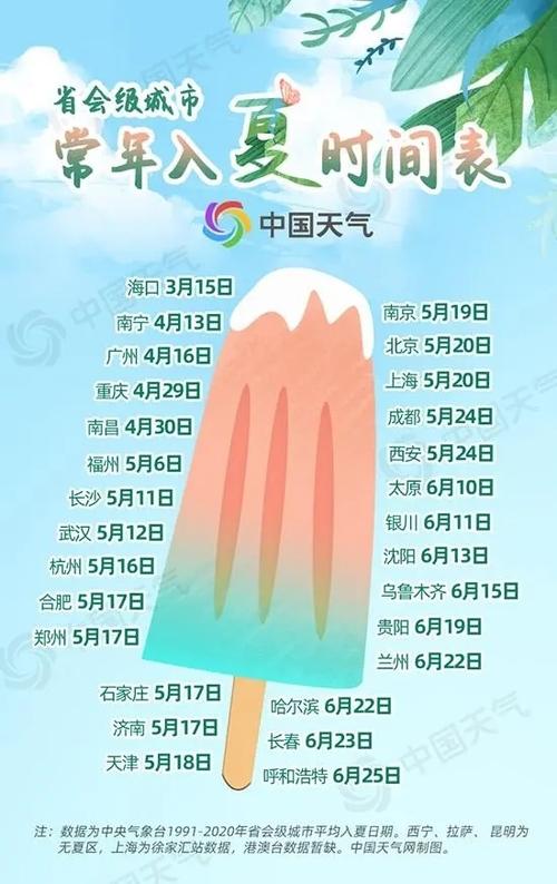 浙江天气（浙江天气义乌天气预报）-第4张图片-微云百科