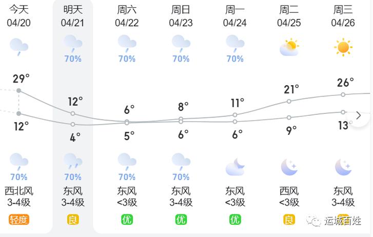 天气预报30天查询(天气预报30天查询准确下载官方网站)-第3张图片-微云百科 天气预报30天查询(天气预报30天查询准确下载官方网站)-第3张图片-微云百科
