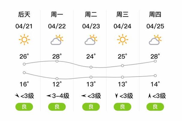 天气预报30天查询(天气预报30天查询准确下载官方网站)-第7张图片-微云百科 天气预报30天查询(天气预报30天查询准确下载官方网站)-第7张图片-微云百科