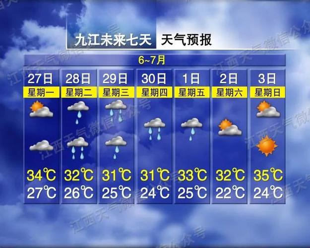 鄱阳天气预报(鄱阳天气预报 15天)-第1张图片-微云百科 鄱阳天气预报(鄱阳天气预报 15天)-第1张图片-微云百科