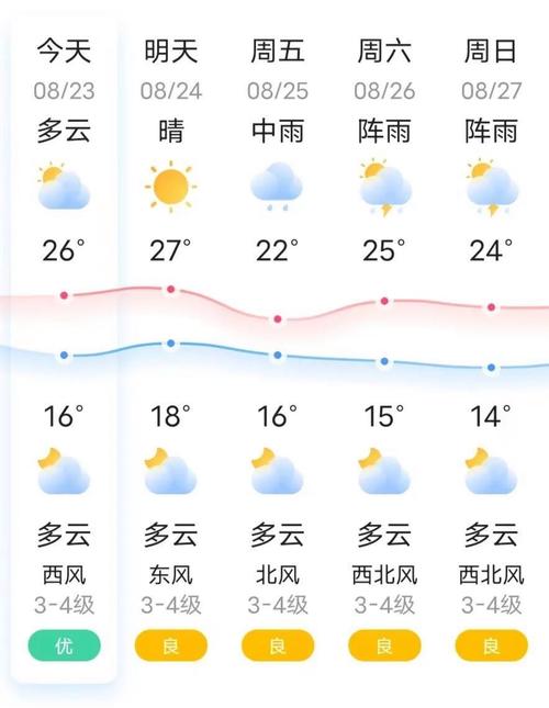 泾川天气预报(平凉天气预报)-第1张图片-微云百科 泾川天气预报(平凉天气预报)-第1张图片-微云百科