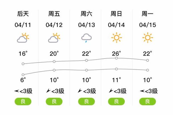泾川天气预报(平凉天气预报)-第6张图片-微云百科 泾川天气预报(平凉天气预报)-第6张图片-微云百科