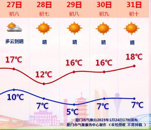 鼓浪屿天气(鼓浪屿天气40天精准预报)-第4张图片-微云百科 鼓浪屿天气(鼓浪屿天气40天精准预报)-第4张图片-微云百科