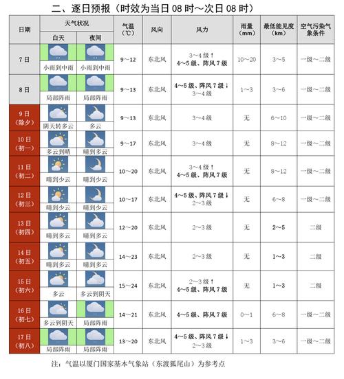 鼓浪屿天气(鼓浪屿天气40天精准预报)-第6张图片-微云百科 鼓浪屿天气(鼓浪屿天气40天精准预报)-第6张图片-微云百科