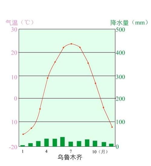 乌鲁木齐机场天气（乌鲁木齐机场天气预报明天）-第5张图片-微云百科