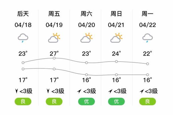 大邑天气预报（成都天气预报）-第2张图片-微云百科