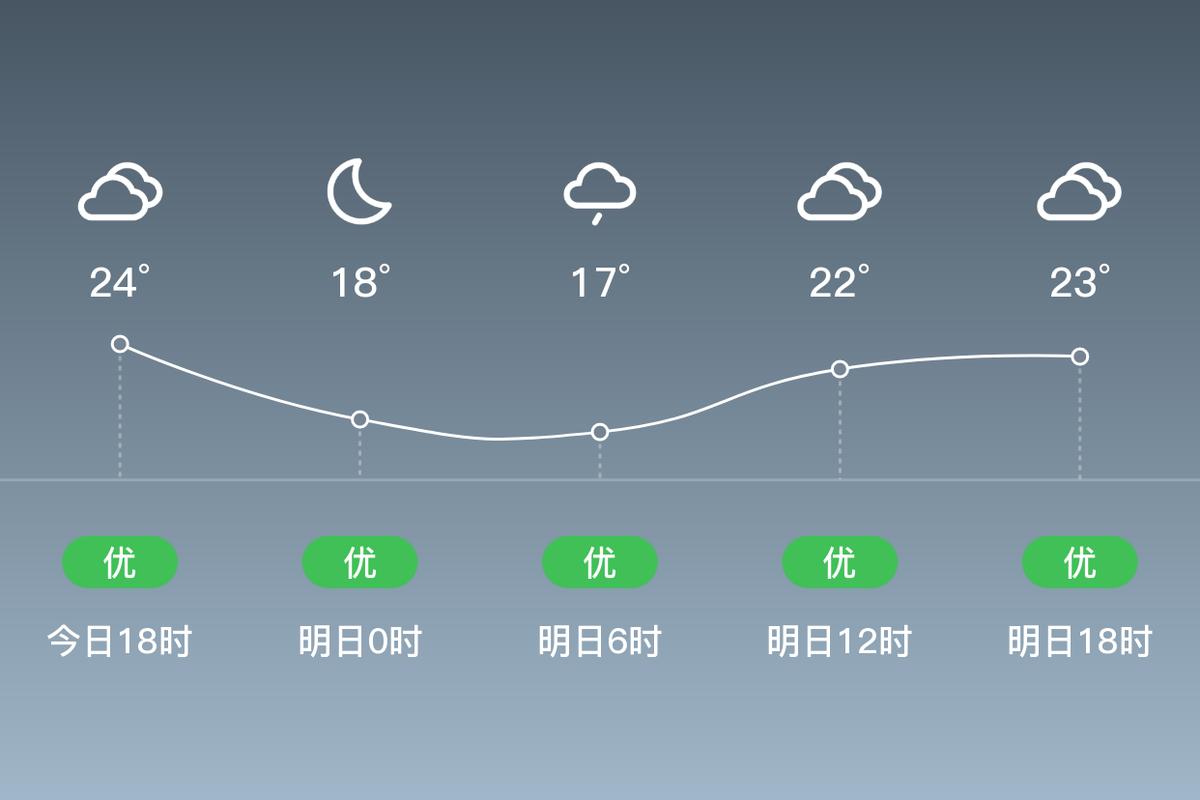 大邑天气预报（成都天气预报）-第4张图片-微云百科