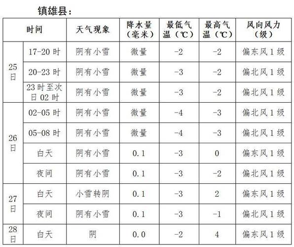 镇雄天气预报(威信天气预报)-第2张图片-微云百科 镇雄天气预报(威信天气预报)-第2张图片-微云百科