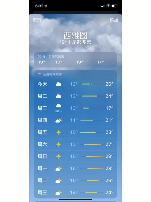 西雅图天气,西雅图天气预报15天查询结果-第5张图片-微云百科 西雅图天气,西雅图天气预报15天查询结果-第5张图片-微云百科