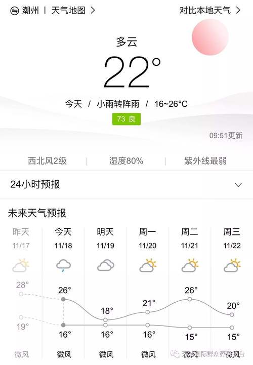 潮州天气,潮州天气预报30天查询结果-第2张图片-微云百科 潮州天气,潮州天气预报30天查询结果-第2张图片-微云百科