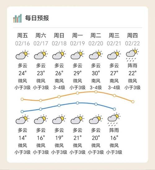 潮州天气,潮州天气预报30天查询结果-第3张图片-微云百科 潮州天气,潮州天气预报30天查询结果-第3张图片-微云百科