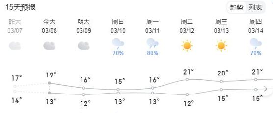 潮州天气,潮州天气预报30天查询结果-第5张图片-微云百科 潮州天气,潮州天气预报30天查询结果-第5张图片-微云百科