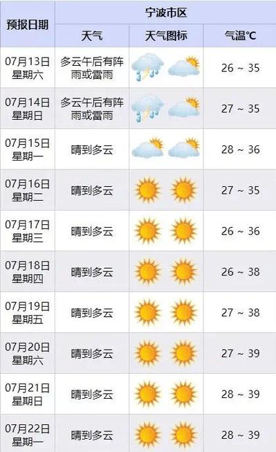 长治天气预报（长治天气预报一月）-第1张图片-微云百科