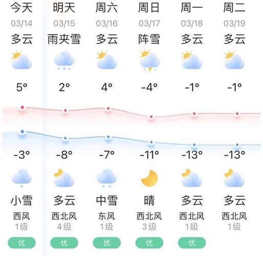 乾县天气预报,乾县天气预报15天气未来30天天气预报-第7张图片-微云百科 乾县天气预报,乾县天气预报15天气未来30天天气预报-第7张图片-微云百科