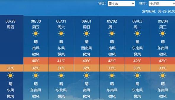 重庆市天气,重庆市区天气预报15天查询-第5张图片-微云百科 重庆市天气,重庆市区天气预报15天查询-第5张图片-微云百科