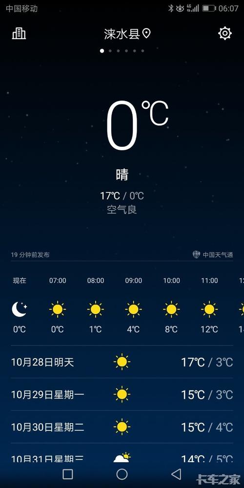 重庆市天气,重庆市区天气预报15天查询-第6张图片-微云百科 重庆市天气,重庆市区天气预报15天查询-第6张图片-微云百科