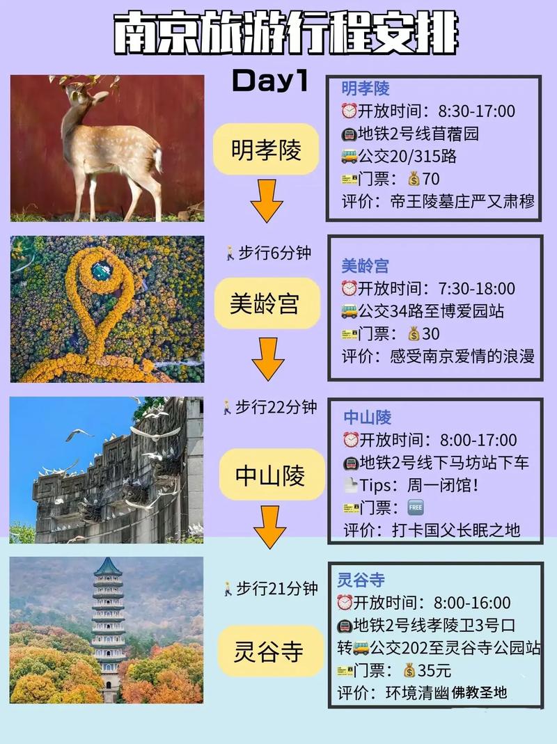 南京三天两晚旅游攻略,南京三天两夜旅游攻略-第3张图片-微云百科 南京三天两晚旅游攻略,南京三天两夜旅游攻略-第3张图片-微云百科