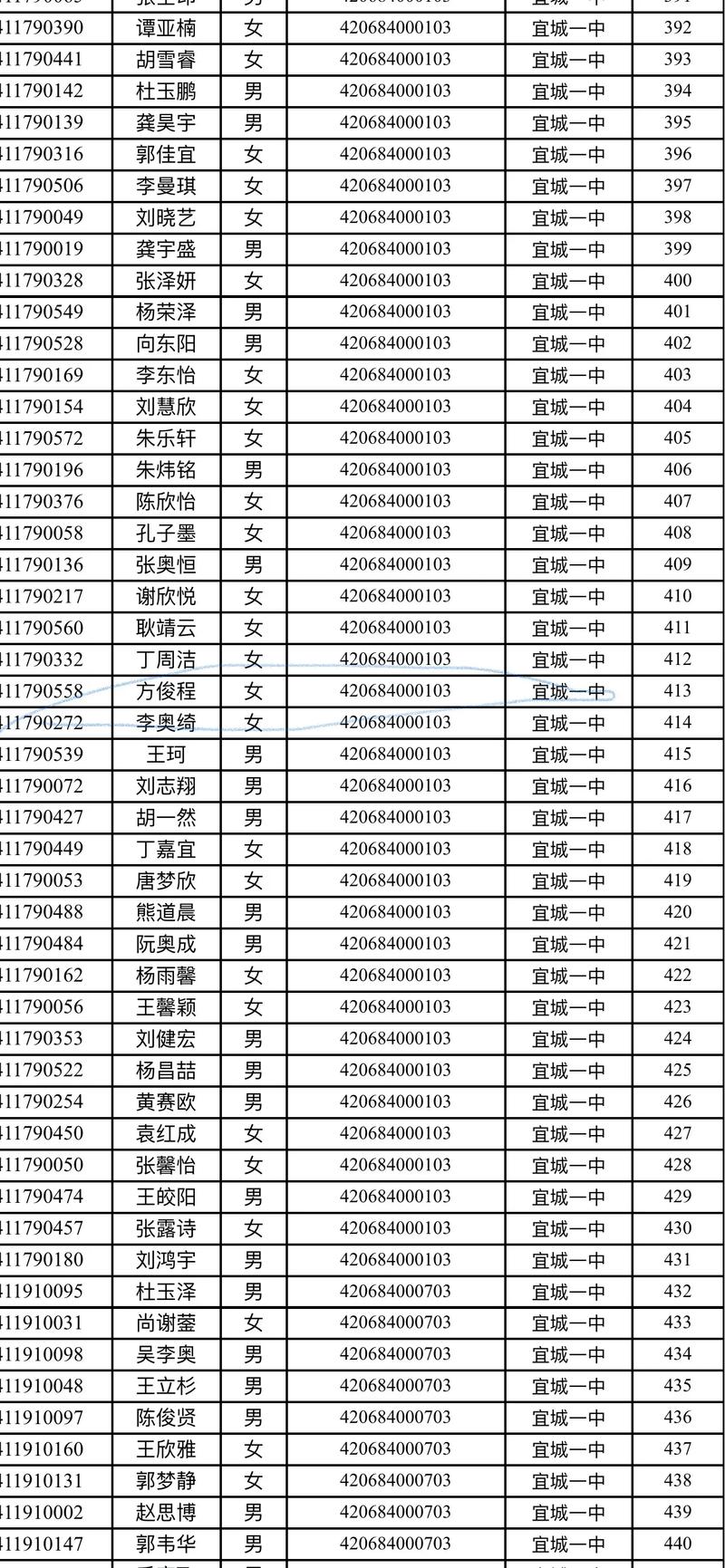 宜都天气,宜都天气预报40天查询下雪-第5张图片-微云百科 宜都天气,宜都天气预报40天查询下雪-第5张图片-微云百科