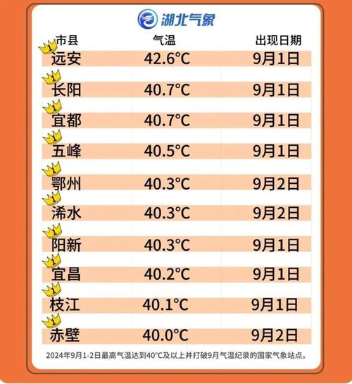 宜都天气,宜都天气预报40天查询下雪-第7张图片-微云百科 宜都天气,宜都天气预报40天查询下雪-第7张图片-微云百科
