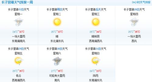 沁水天气(沁水天气预报)-第4张图片-微云百科 沁水天气(沁水天气预报)-第4张图片-微云百科