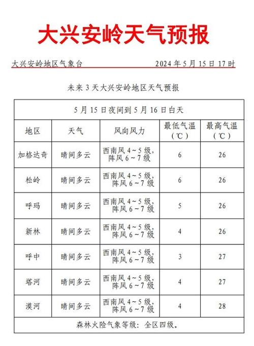 沁水天气(沁水天气预报)-第7张图片-微云百科 沁水天气(沁水天气预报)-第7张图片-微云百科