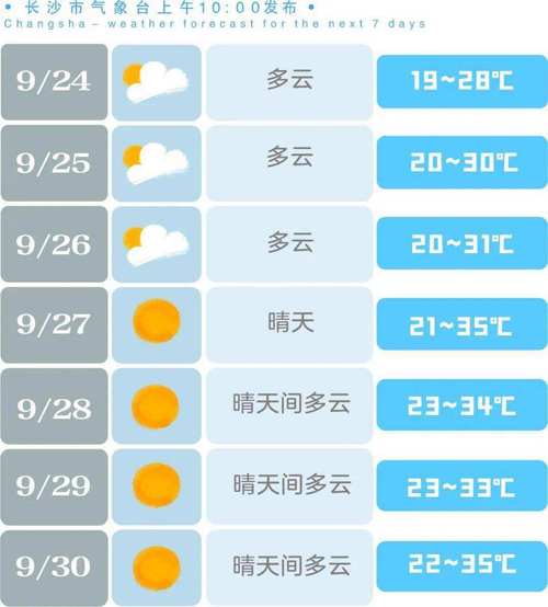 桑植天气预报,长沙天气预报-第2张图片-微云百科 桑植天气预报,长沙天气预报-第2张图片-微云百科