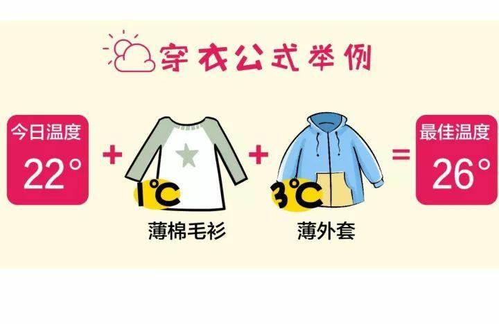 福安天气 - 福安天气预报-第1张图片-微云百科 福安天气 - 福安天气预报-第1张图片-微云百科