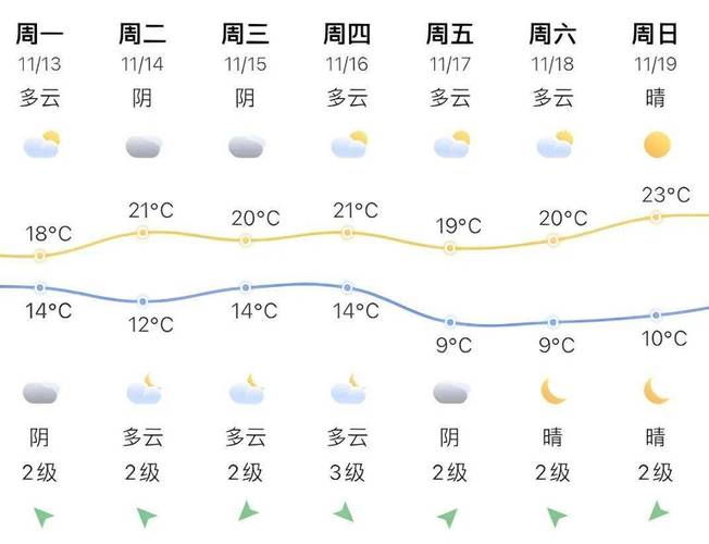 福安天气 - 福安天气预报-第3张图片-微云百科 福安天气 - 福安天气预报-第3张图片-微云百科