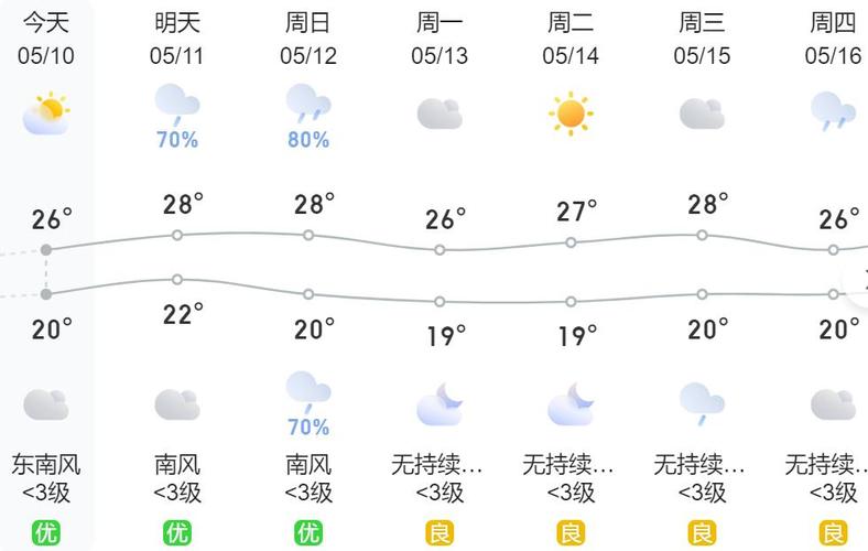 福安天气 - 福安天气预报-第6张图片-微云百科 福安天气 - 福安天气预报-第6张图片-微云百科