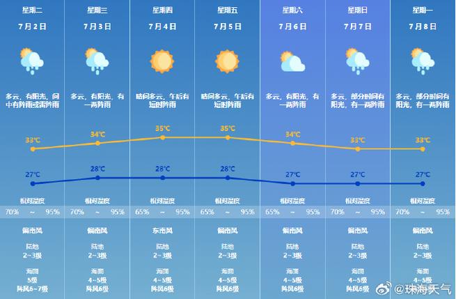 长乐天气预报(长乐天气预报15天30天)-第5张图片-微云百科 长乐天气预报(长乐天气预报15天30天)-第5张图片-微云百科