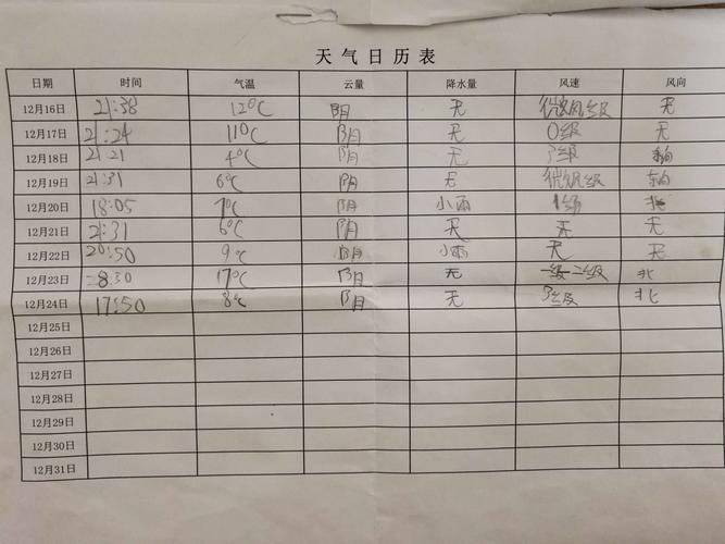 长乐天气预报(长乐天气预报15天30天)-第6张图片-微云百科 长乐天气预报(长乐天气预报15天30天)-第6张图片-微云百科