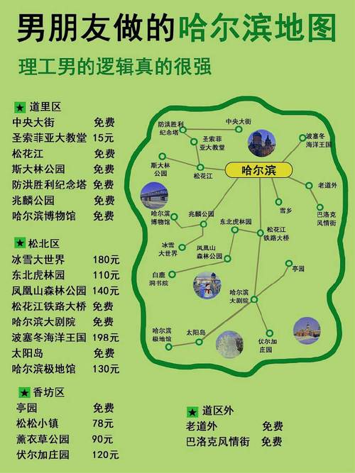 哈尔滨旅游攻略怎么做(哈尔滨 攻略)-第2张图片-微云百科 哈尔滨旅游攻略怎么做(哈尔滨 攻略)-第2张图片-微云百科
