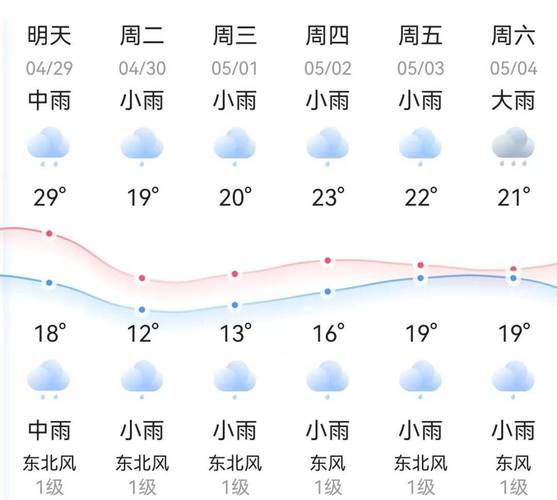 麻阳天气预报（麻阳天气预报30）-第3张图片-微云百科
