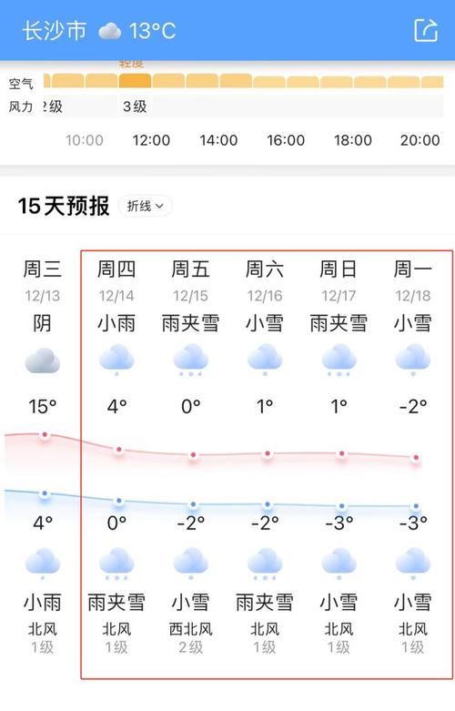 麻阳天气预报（麻阳天气预报30）-第5张图片-微云百科