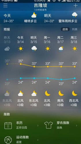 吉隆坡天气 - 春节吉隆坡天气-第2张图片-微云百科 吉隆坡天气 - 春节吉隆坡天气-第2张图片-微云百科