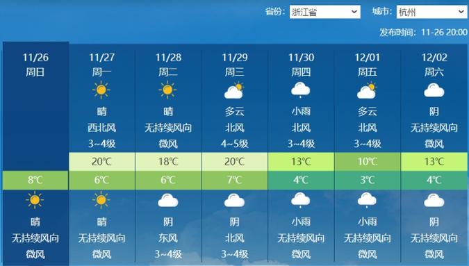 天气杭州，苏州杭州天气-第2张图片-微云百科