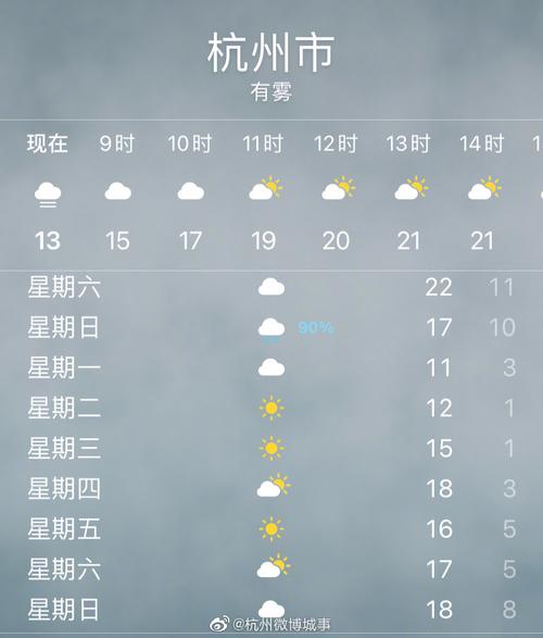 天气杭州，苏州杭州天气-第6张图片-微云百科