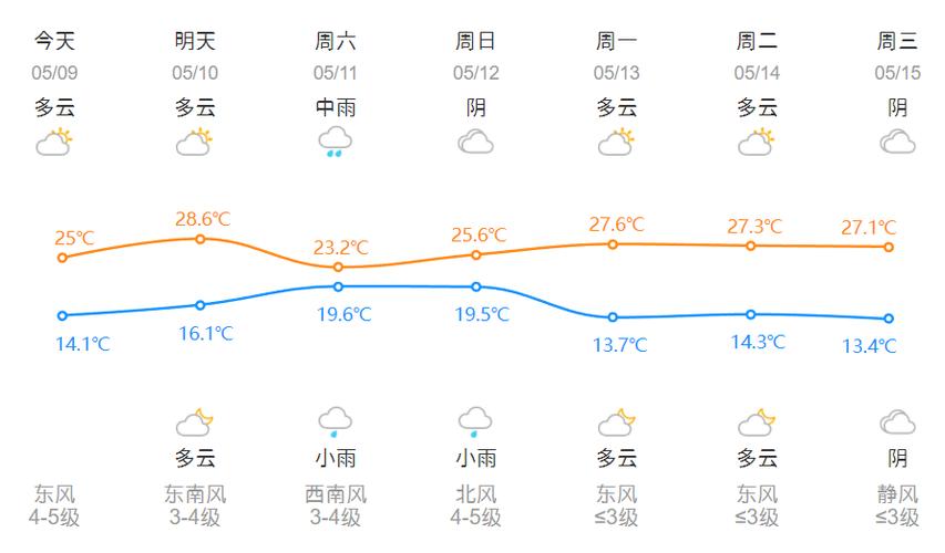 天气杭州，苏州杭州天气-第7张图片-微云百科