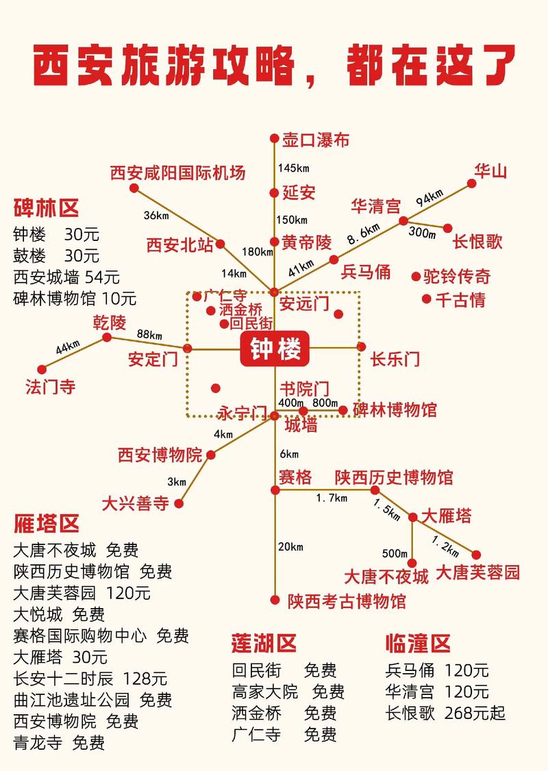 西安市对五一假期出行规定(西安五一假期限行规定)-第3张图片-微云百科 西安市对五一假期出行规定(西安五一假期限行规定)-第3张图片-微云百科